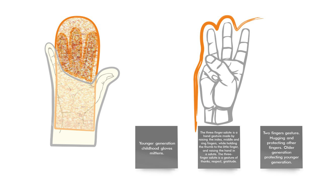 Sketches of glove project.