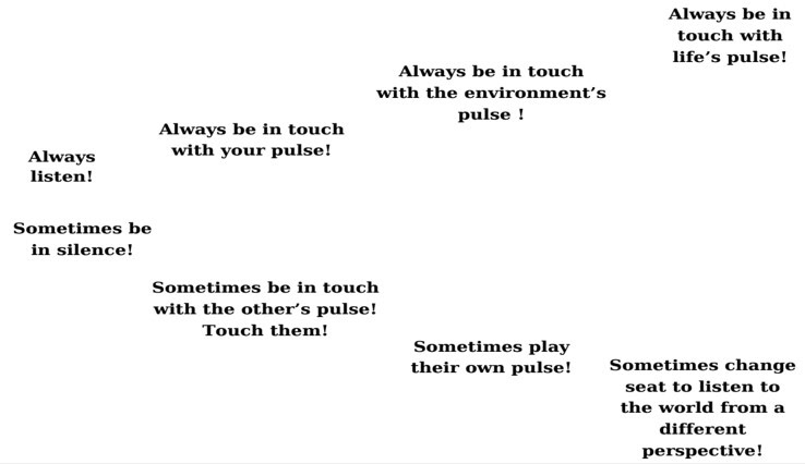 1+8 ways to stay alive - Verbal Score