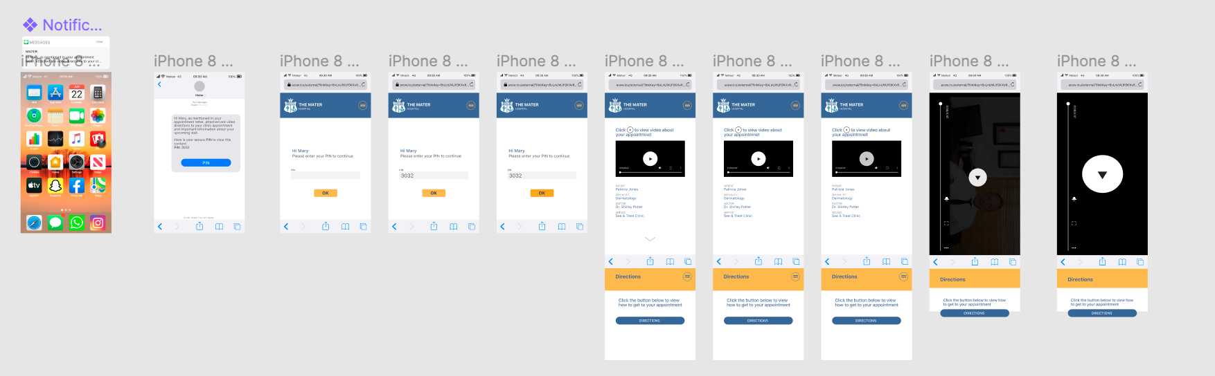 Testing flow