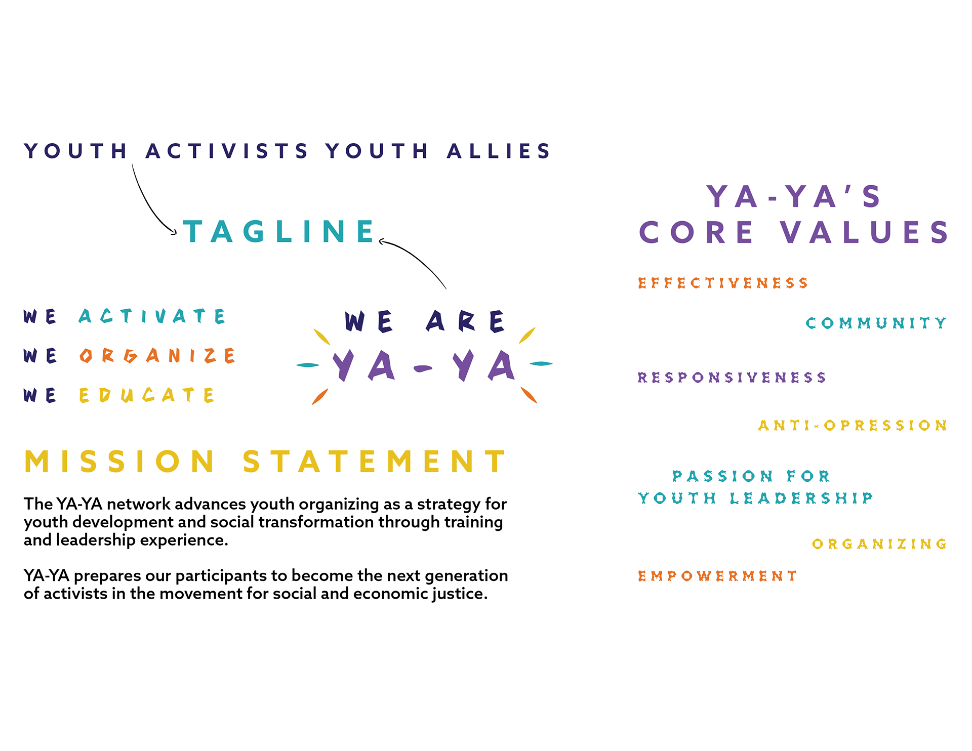 Tagline, Mission Statement, & Core Values