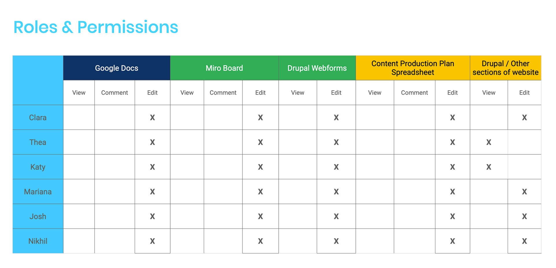Governance matrix