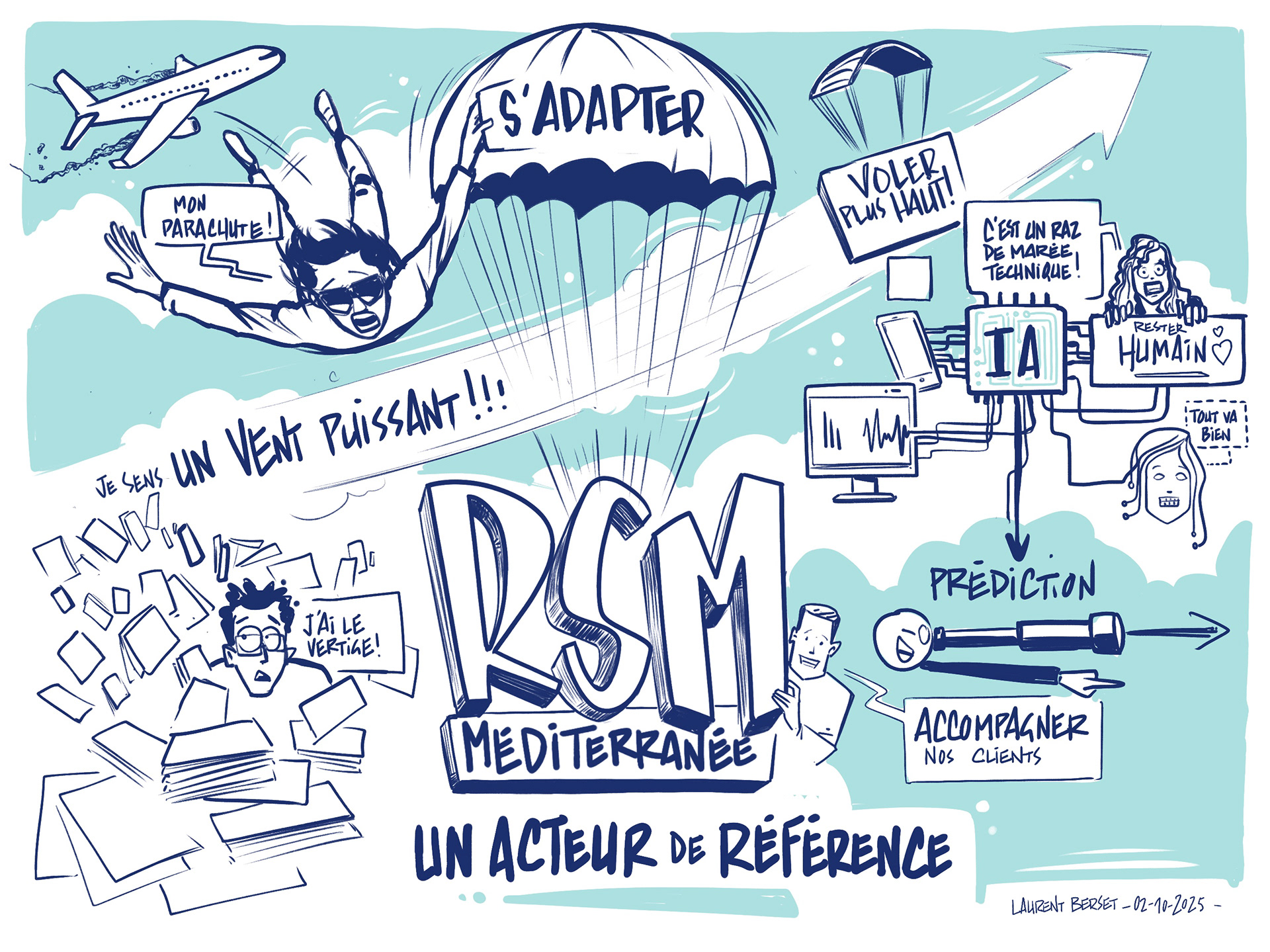 #digital #scribing #facilitationgraphique Digital graphic recording 