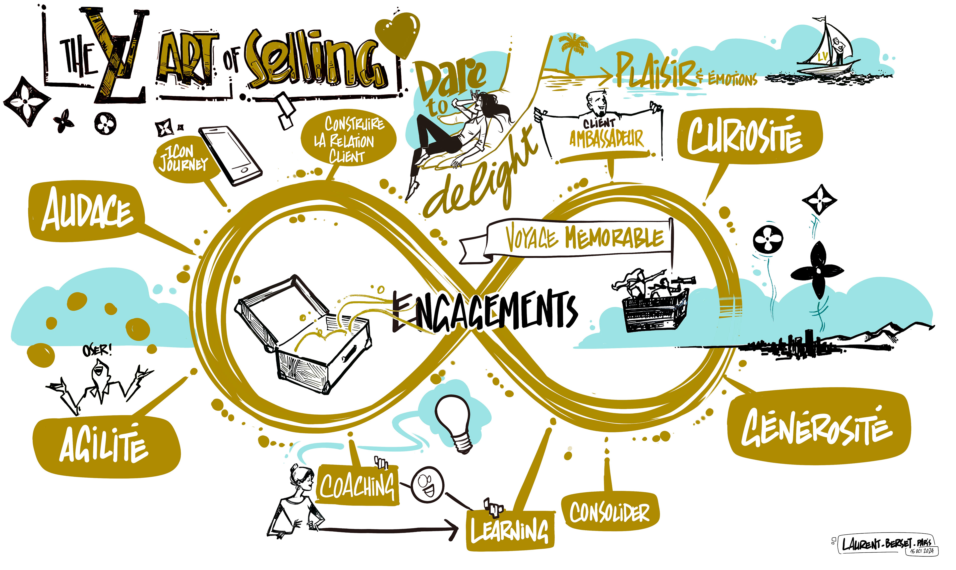 #digital #scribing #facilitationgraphique Digital graphic recording 