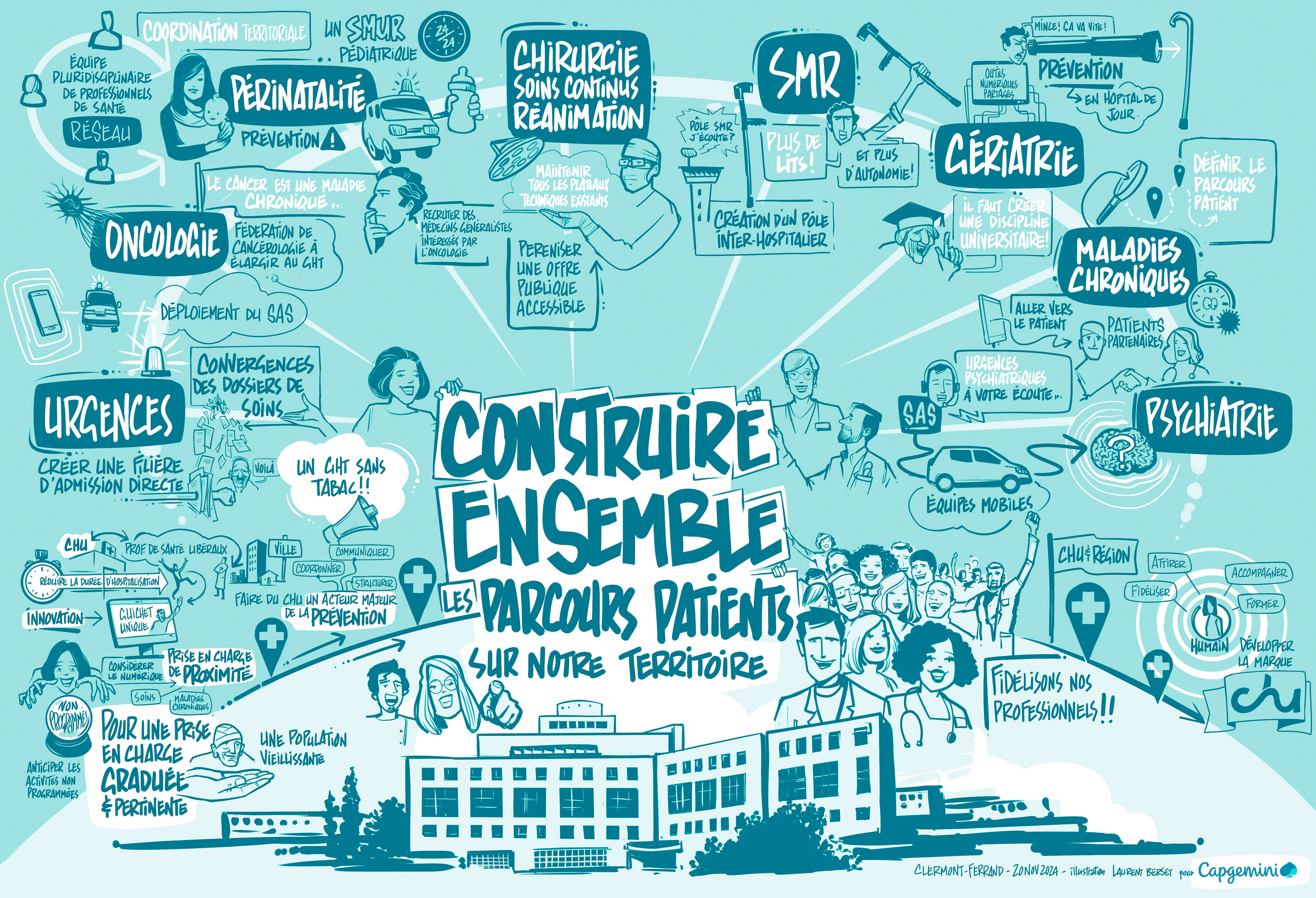 #digital #scribing #facilitationgraphique Digital graphic recording 