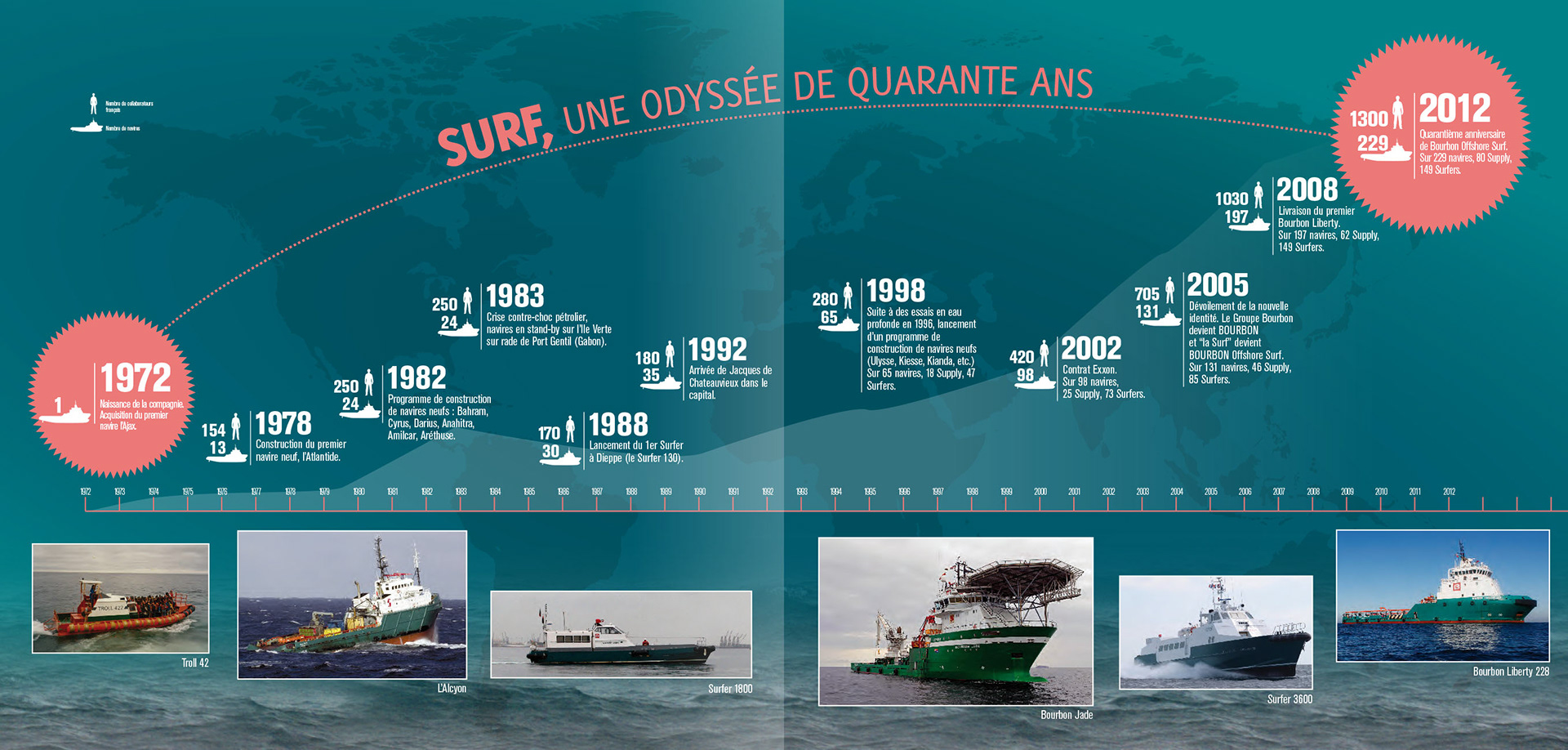 Création graphique édition