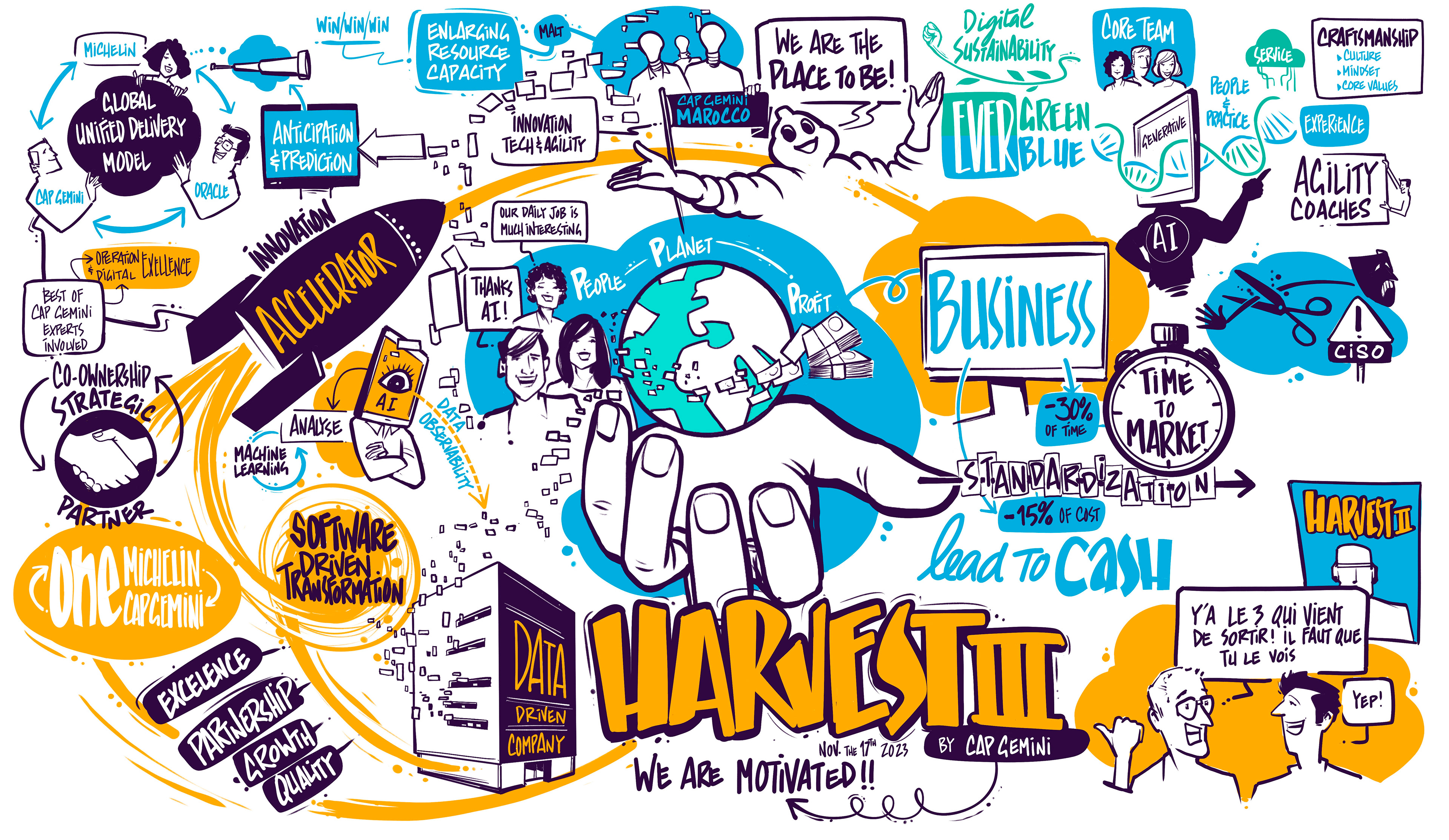 #digital #scribing #facilitationgraphique Digital graphic recording 