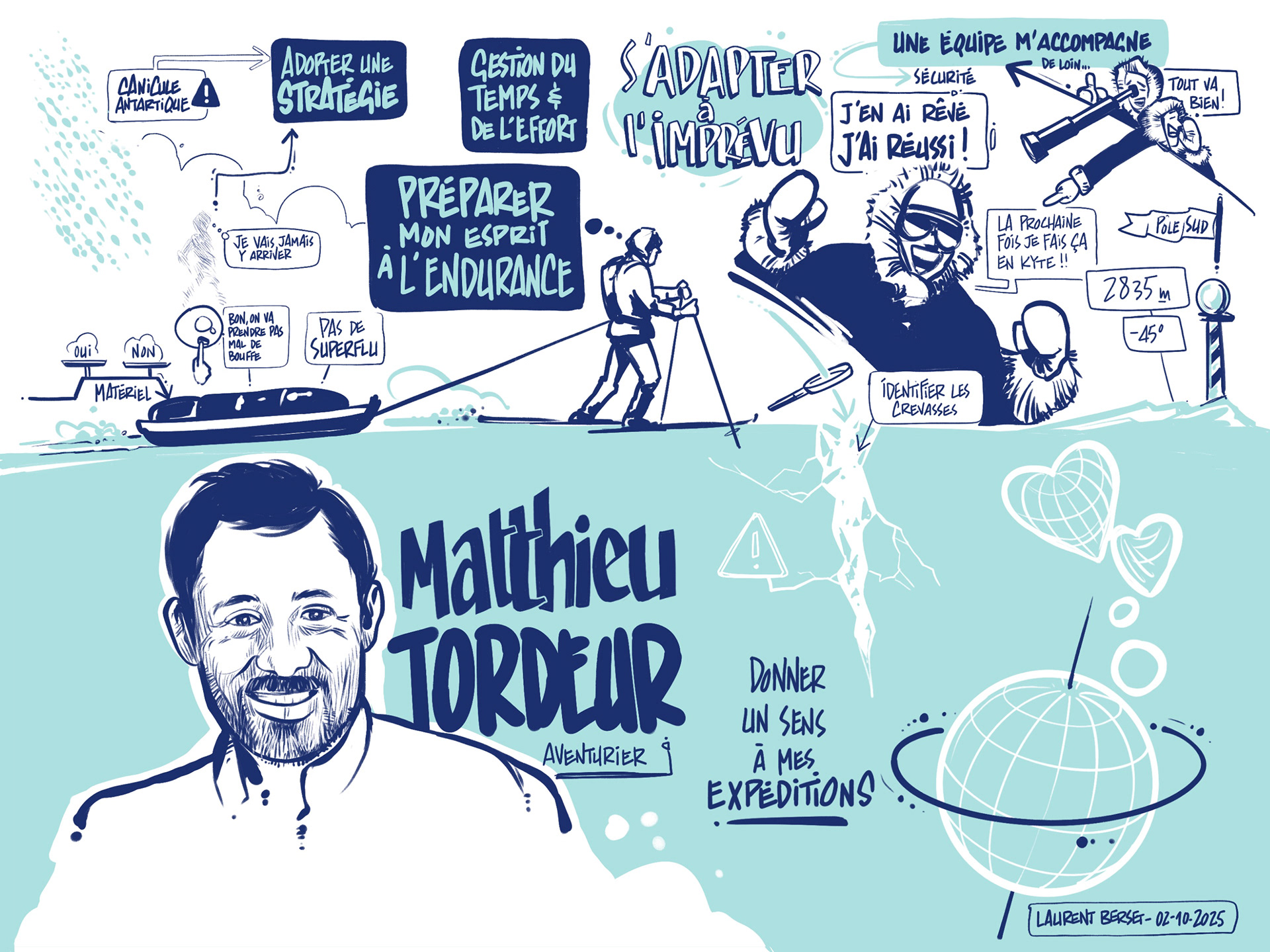 #digital #scribing #facilitationgraphique Digital graphic recording 