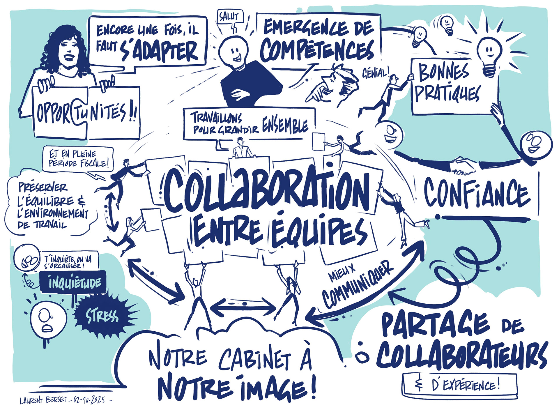 #digital #scribing #facilitationgraphique Digital graphic recording 