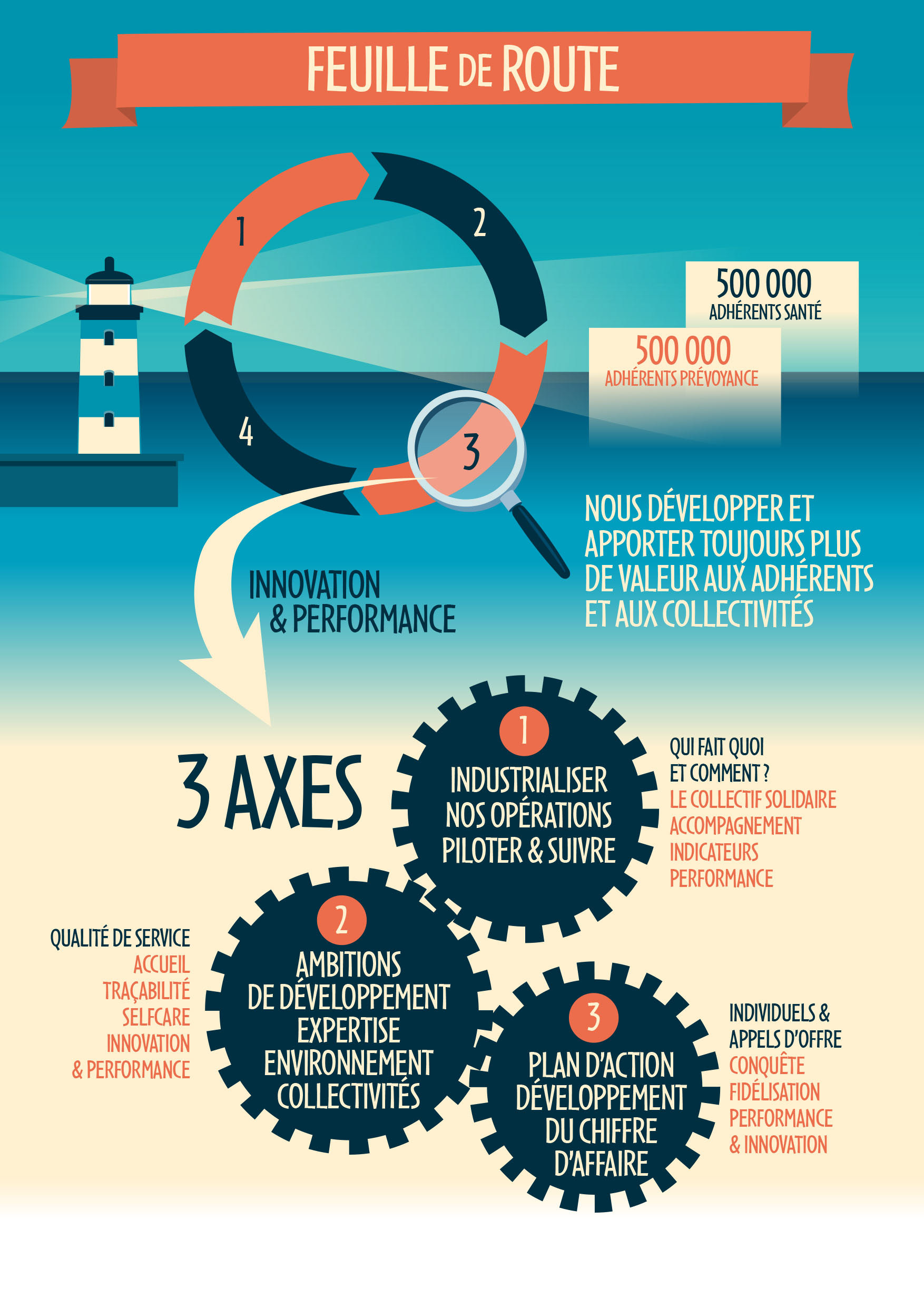 Création graphique com interne