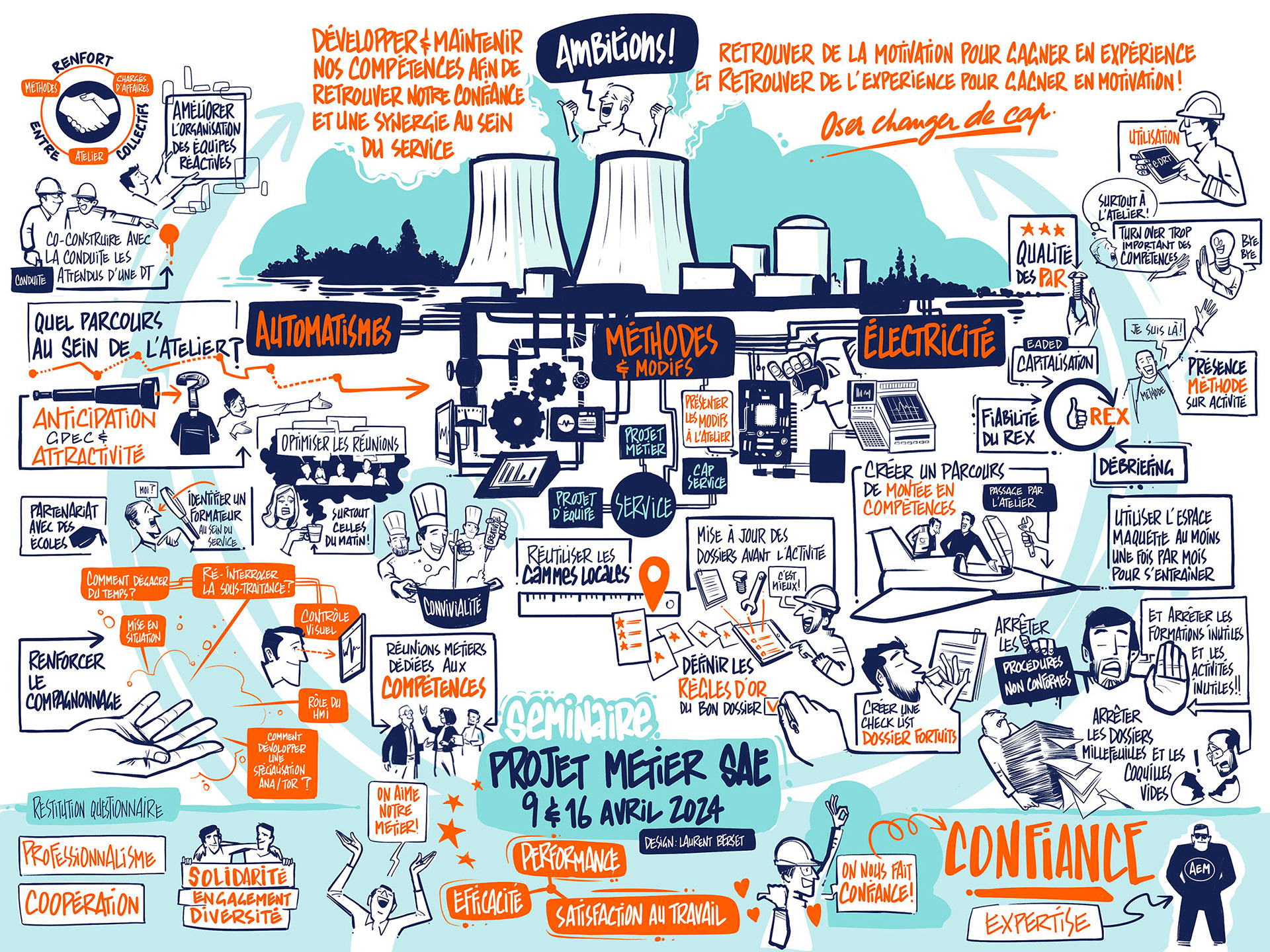 #digital #scribing #facilitationgraphique Digital graphic recording 