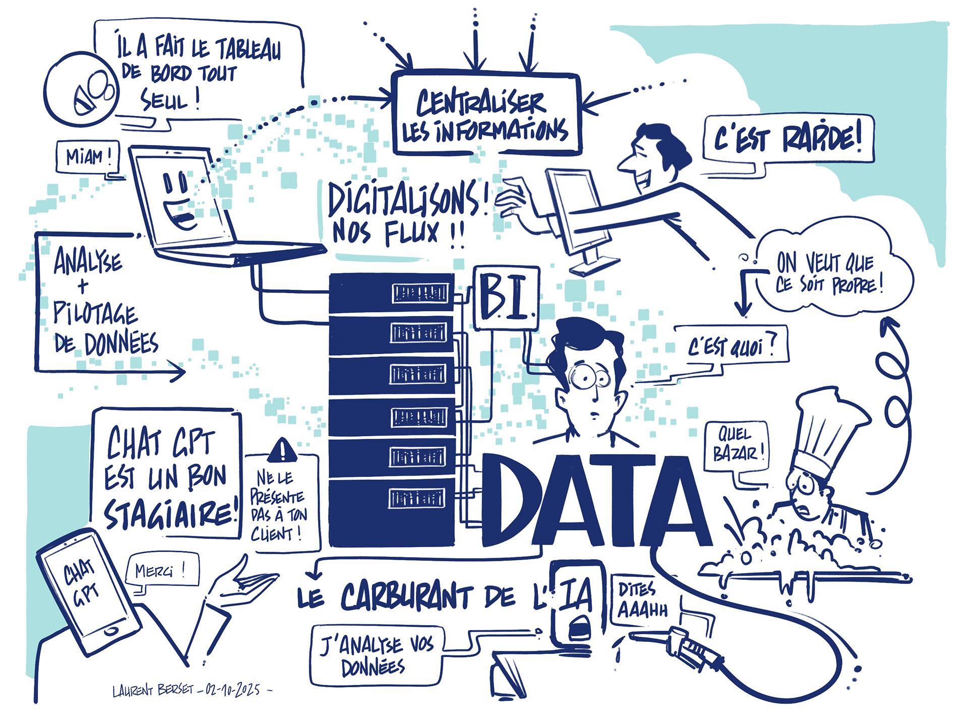#digital #scribing #facilitationgraphique Digital graphic recording 