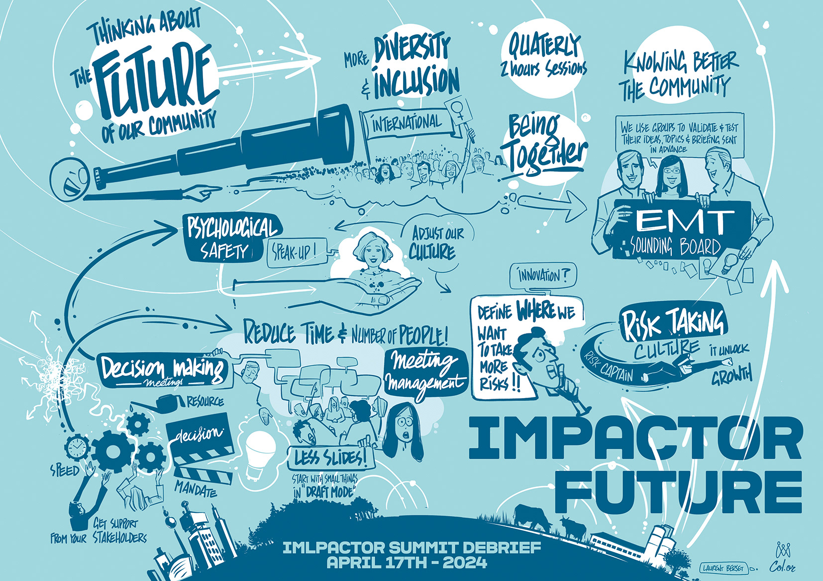 #digital #scribing #facilitationgraphique Digital graphic recording 