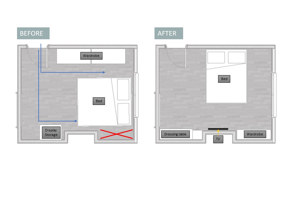 Another important aspect was getting the layout of the room right to improve the practicality and flow of the space. The previous arrangement of the furniture was far from optimal, as some of the pieces have been to big in combination with putting them in the wrong position. There was no reasonable flow possible, and access to the bed was restricted, as was the view of the main window.