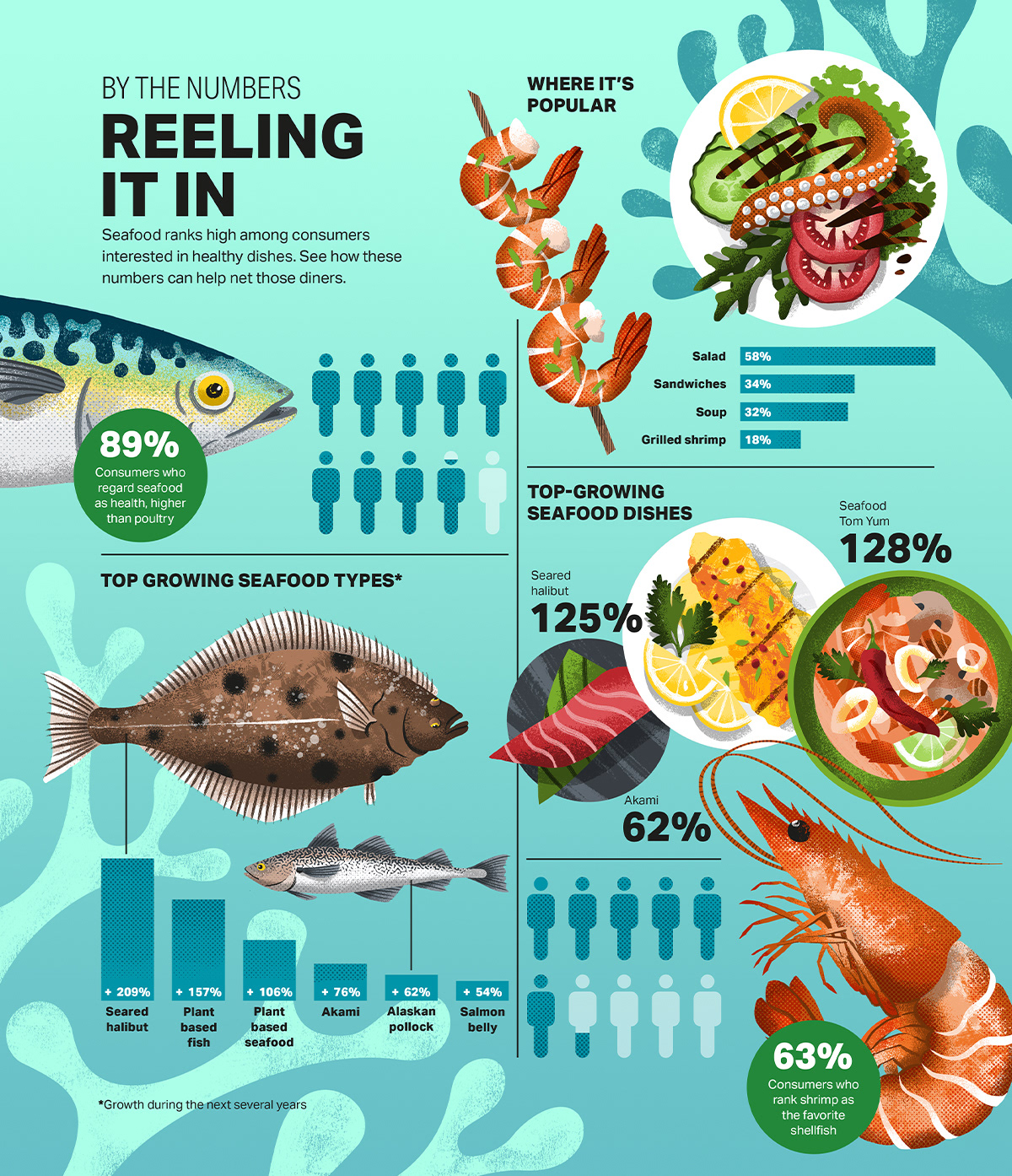 Illustrated seafood infographics about fish, shrimp and octopus dishes by Adrian Bauer.