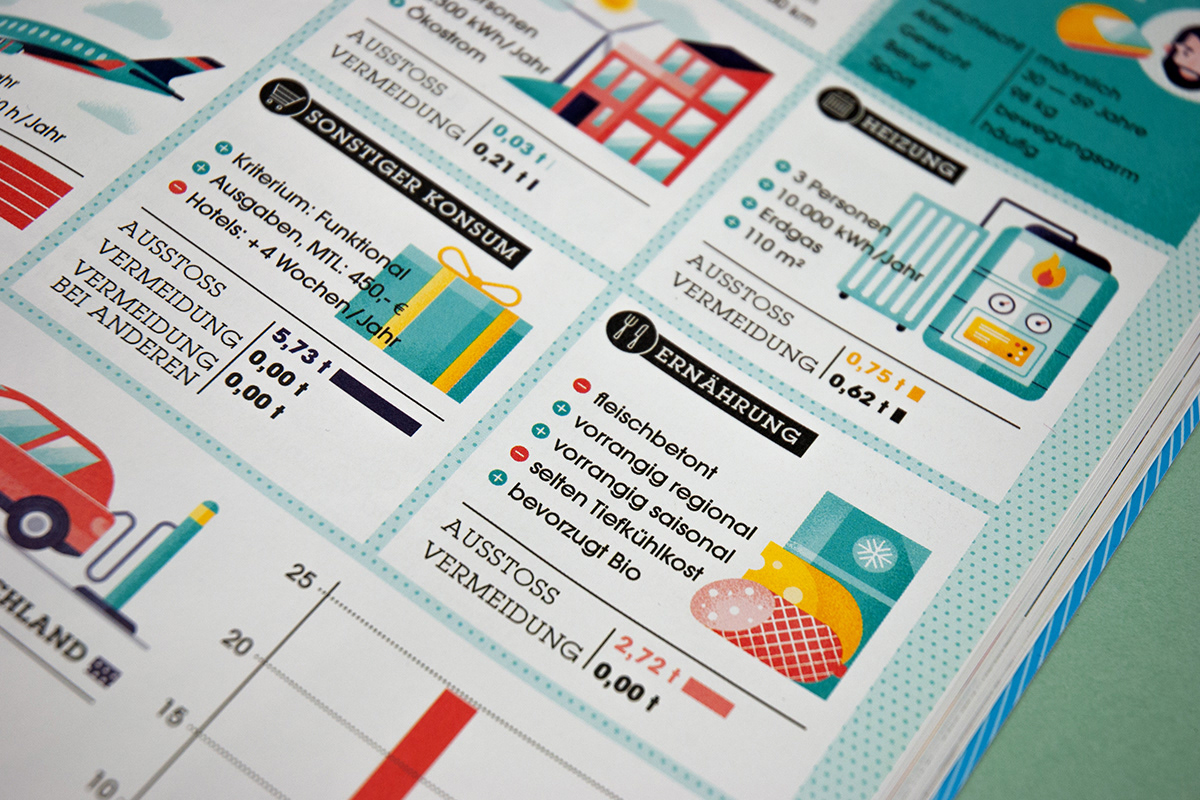 Photography of illustrated infographic about carbon footprint for Electrified magazine by Adrian Bauer