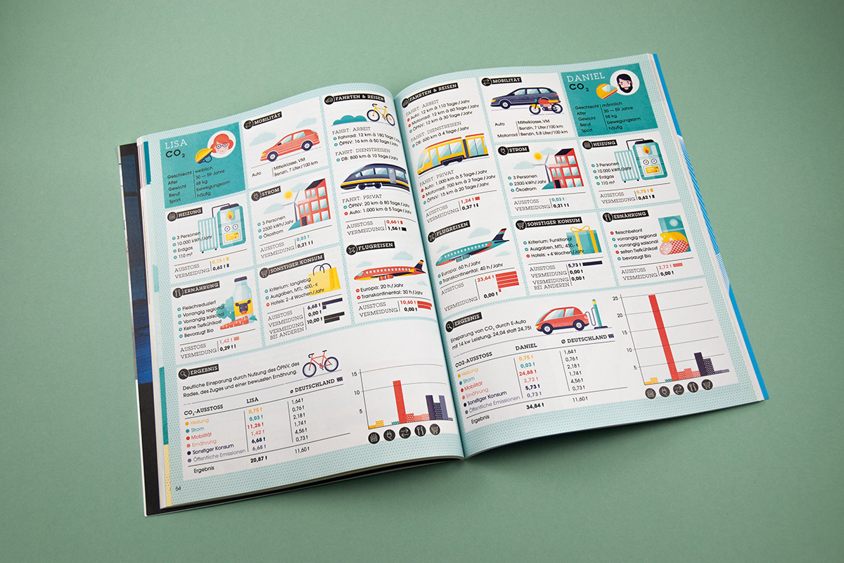 Photography of illustrated infographic about carbon footprint for Electrified magazine by Adrian Bauer