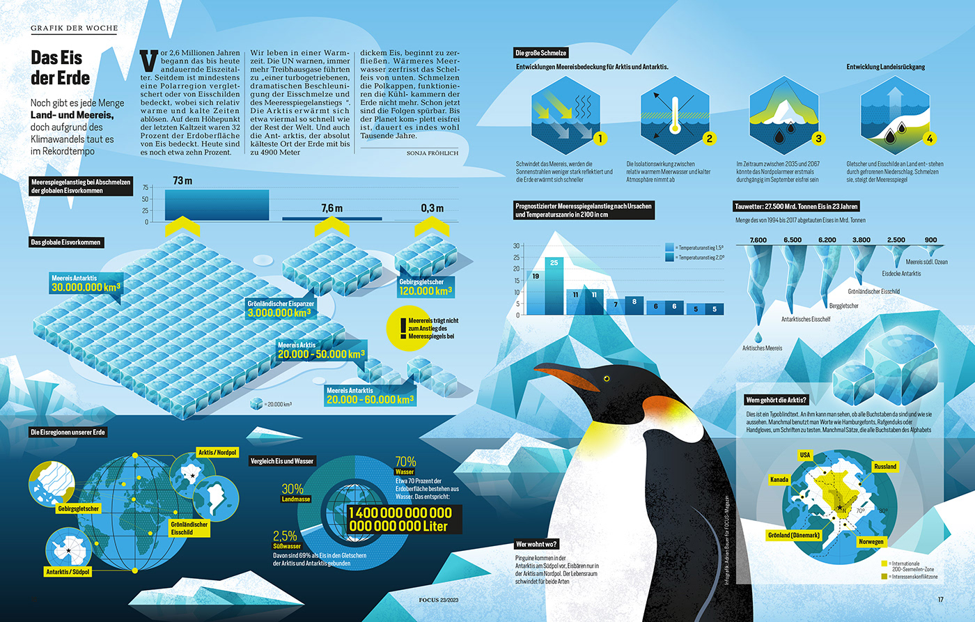 Illustrated infographic about the global ice melt and the development in the future by Adrian Bauer