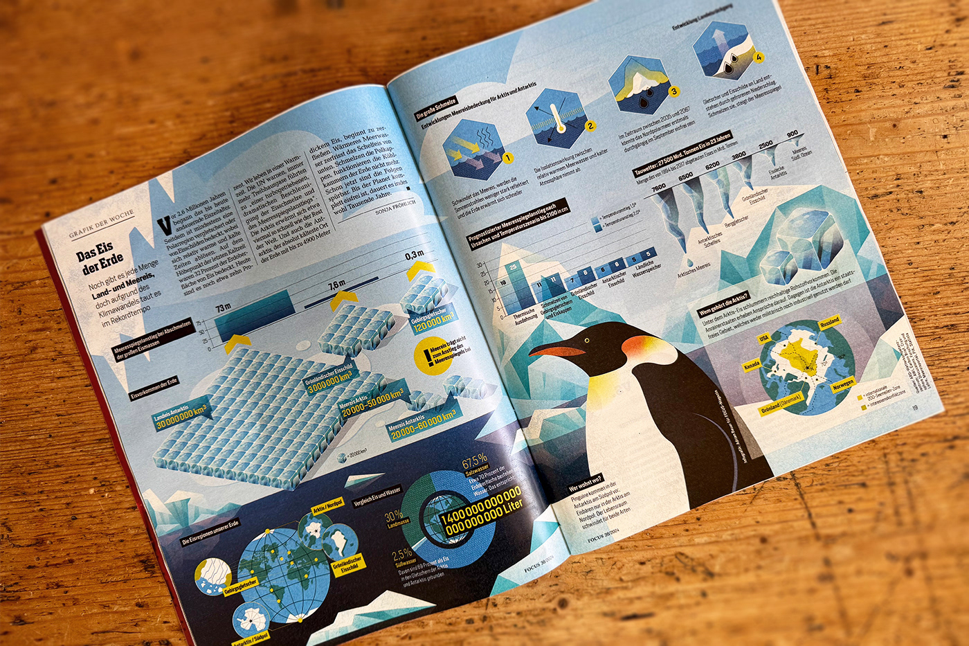 Printed edition of Focus Magazine with inside infographic on global ice melt