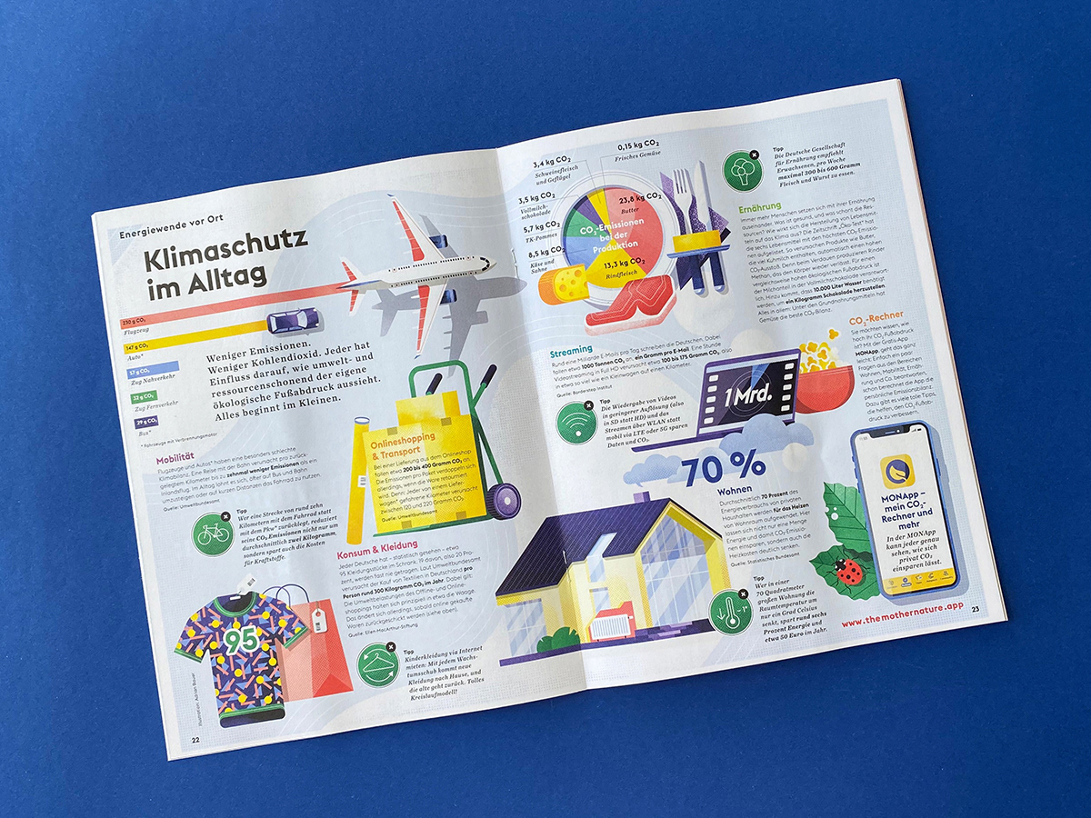 Printed reference of carbon footprint infographics by Adrian Bauer