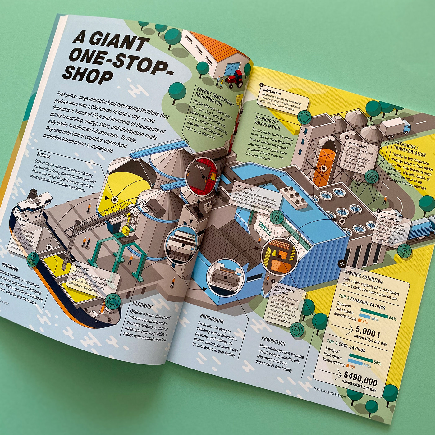 Printed reference of isometric infographic of a food park factory and its food production processes
