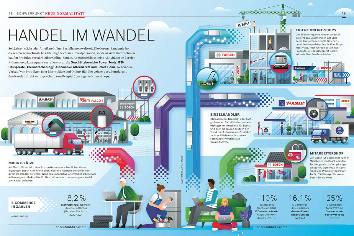 Infographic about the different distribution channels for e-commerce of Bosch by Adrian Bauer