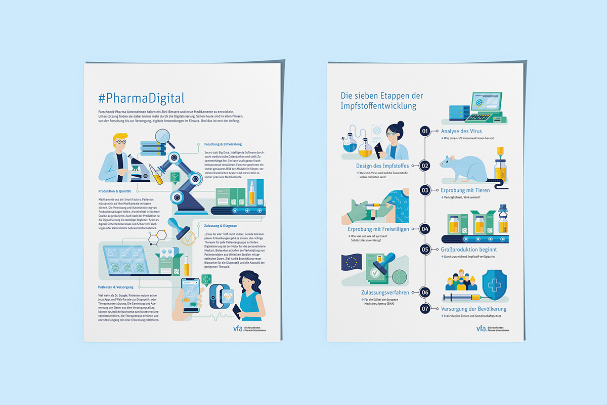 Printed infographics about corona vaccine development and digitalization of the pharma industry