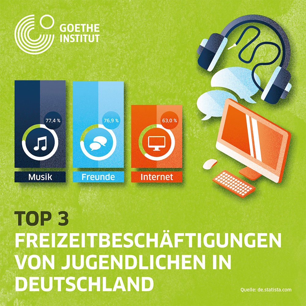Illustrative infographic about hobbies of teenagers in Germany by Adrian Bauer