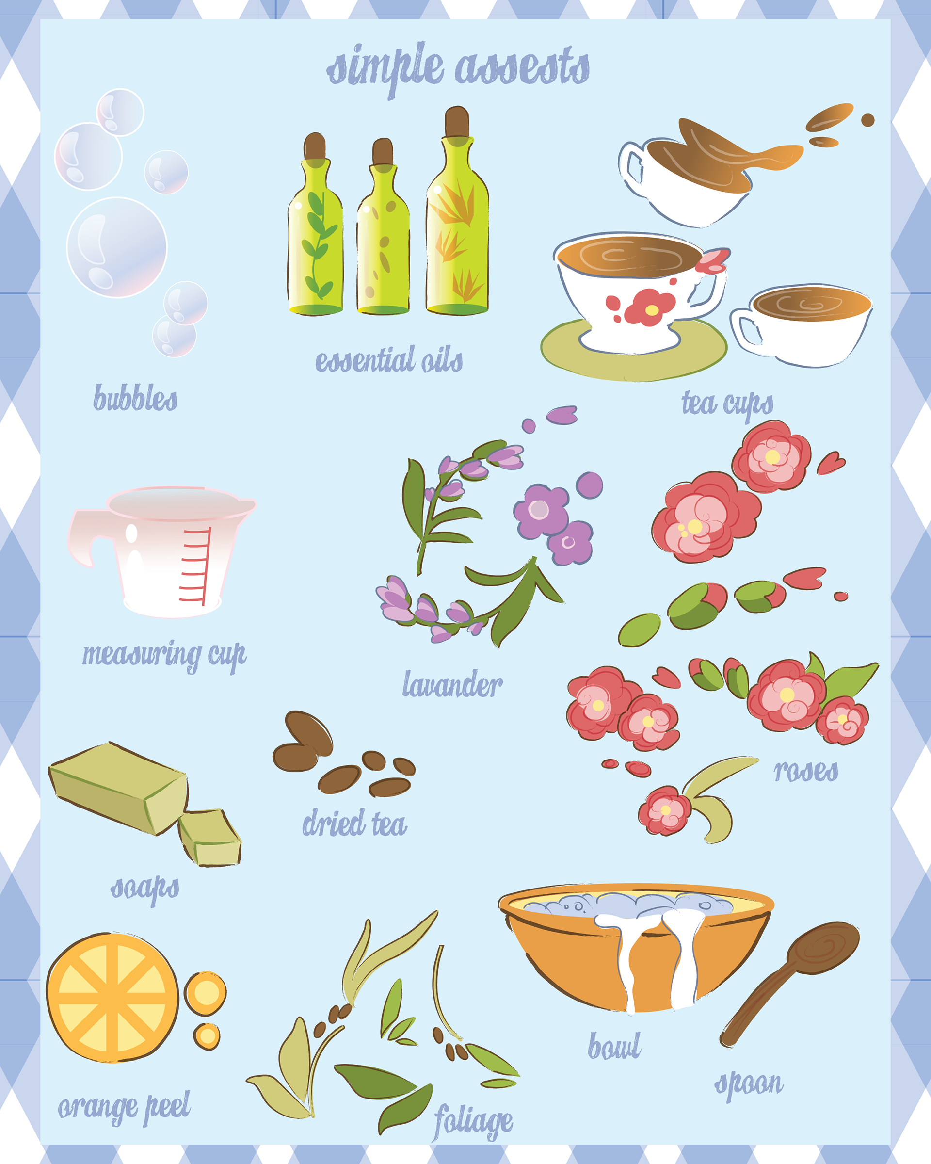 Licensing collection simple assets