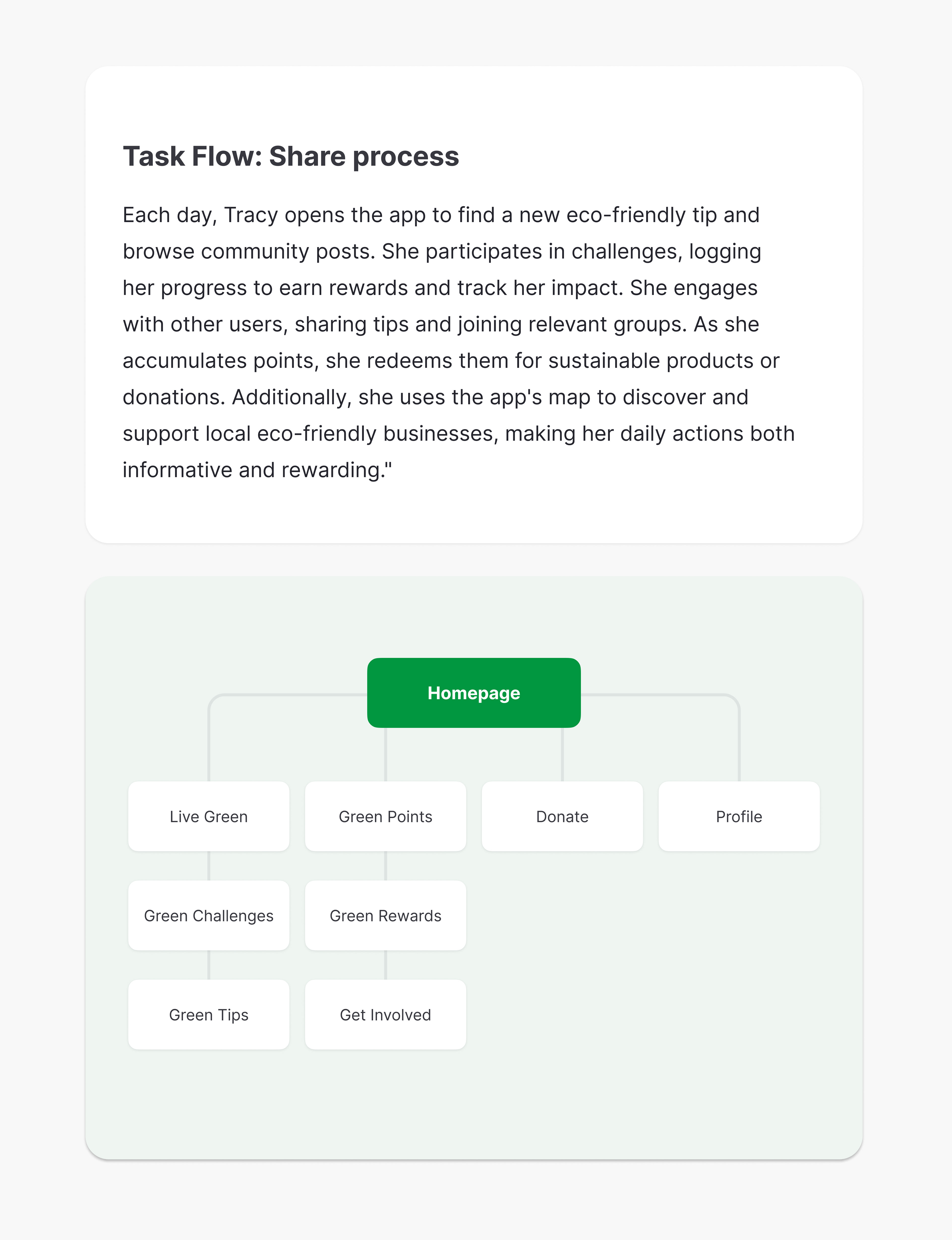 Task Flow