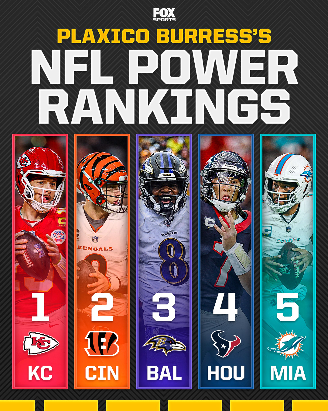 Top 5 Power Rankings template designed with toggles for the colors and logos of all 32 NFL teams, and the colors of all 5 FS1 shows.