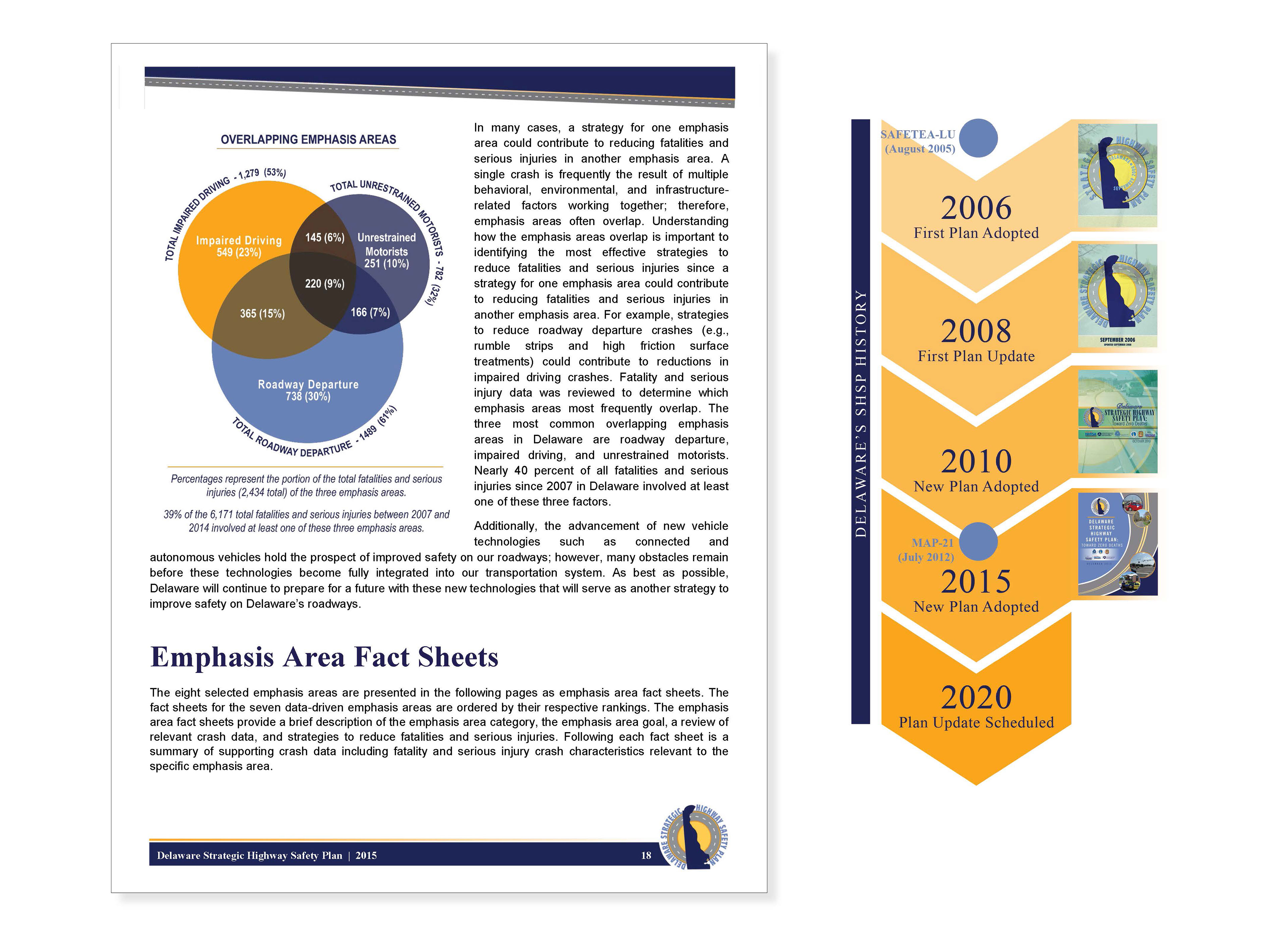 DOCUMENT GRAPHICS