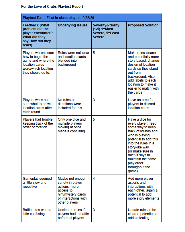 Excerpt from play testing report