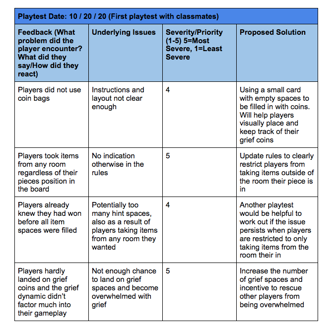 Excerpt from a play-test report