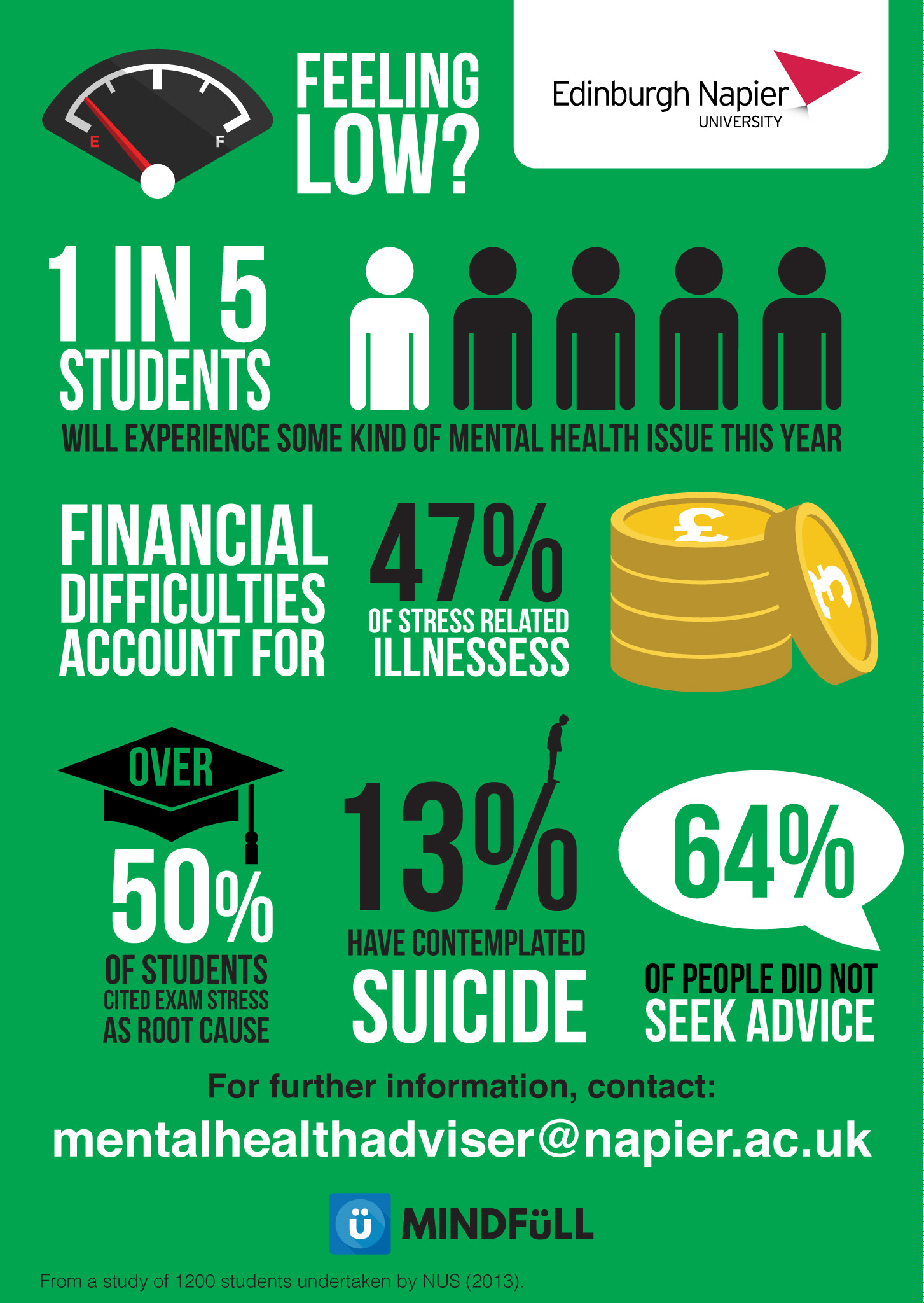 Infographic