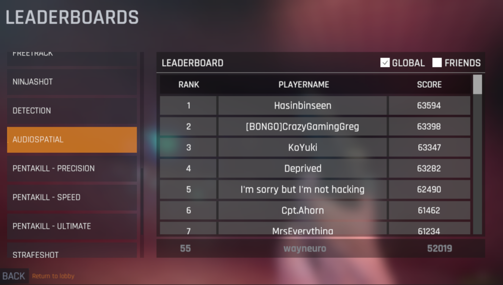 Leaderboards