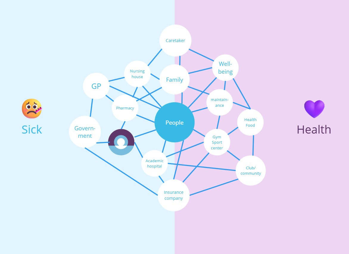 Stakeholder analysis to look for organizational opportunity