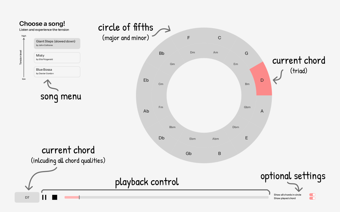 User interface components (active state)