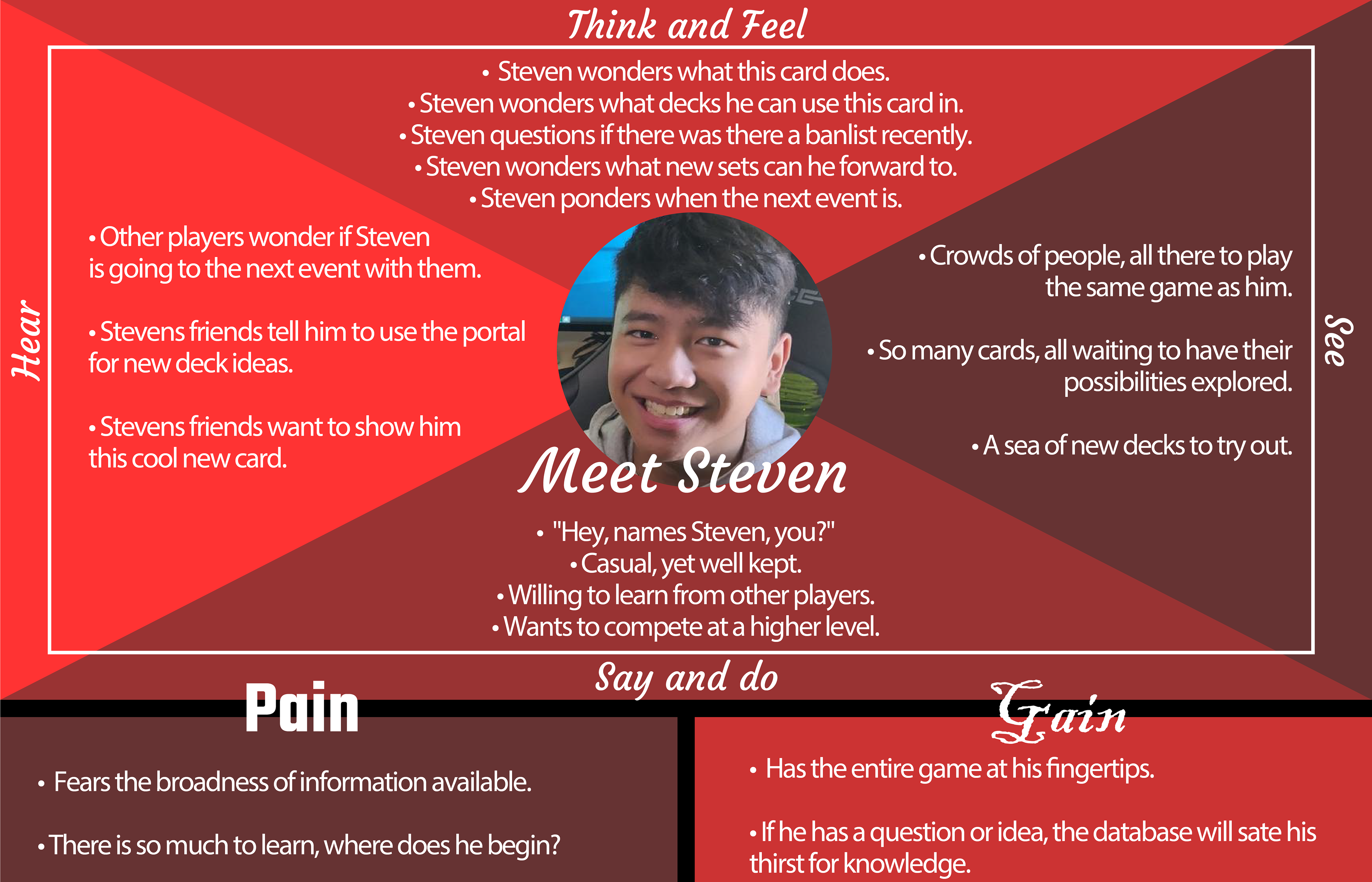 Empathy Map