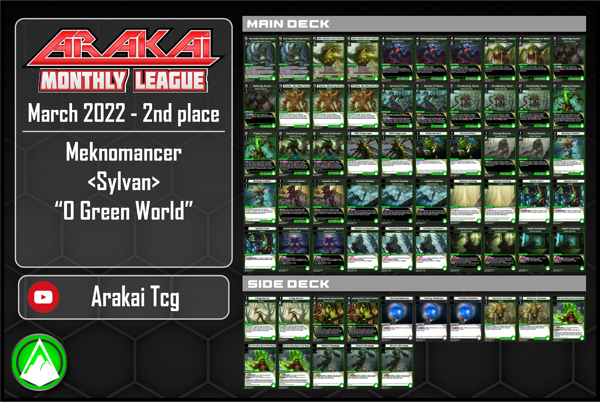 Winning Decklists
