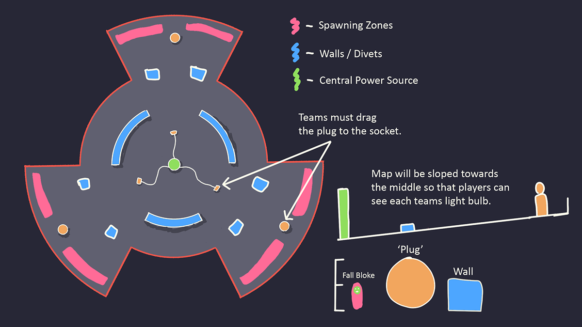 LAWRENCE THORP GAME DESIGN - Fall Guys Level Design Study