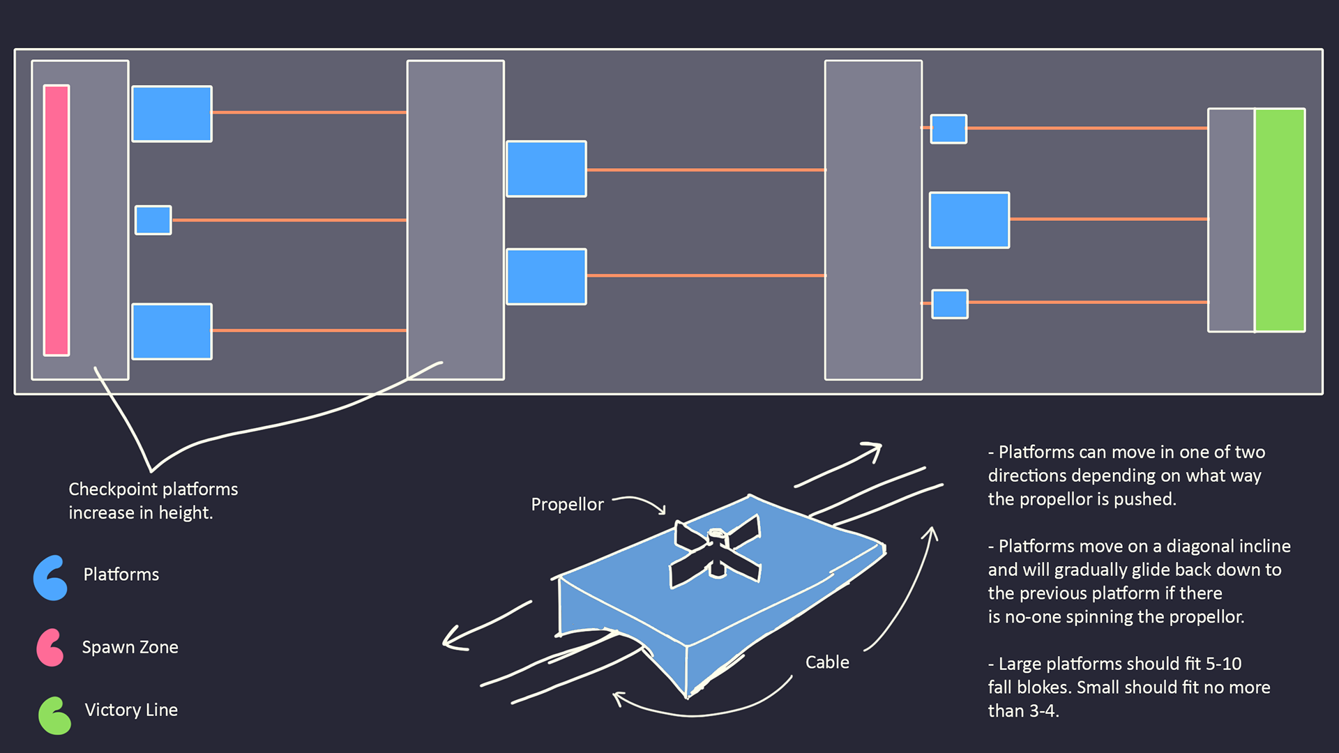 LAWRENCE THORP GAME DESIGN - Fall Guys Level Design Study