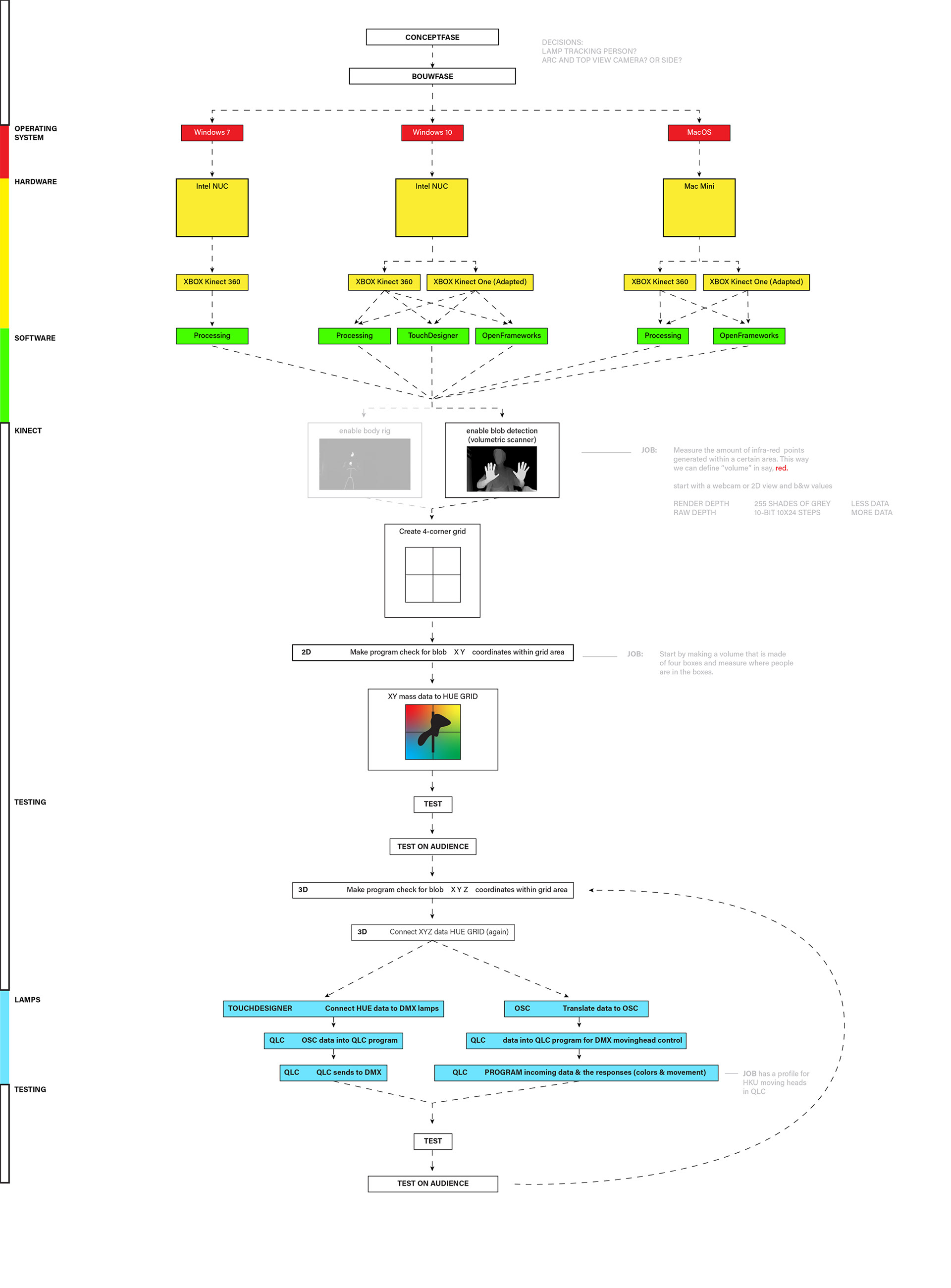 options for programming to discuss
