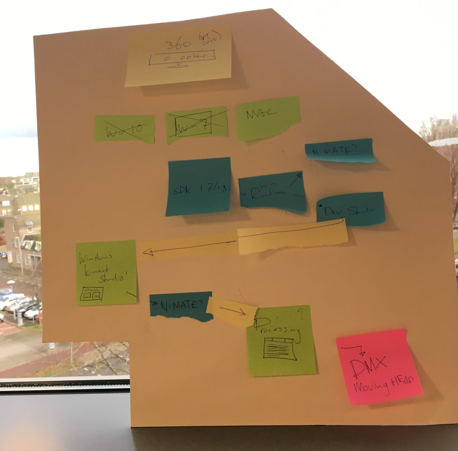 visual thinking: programming plan 1