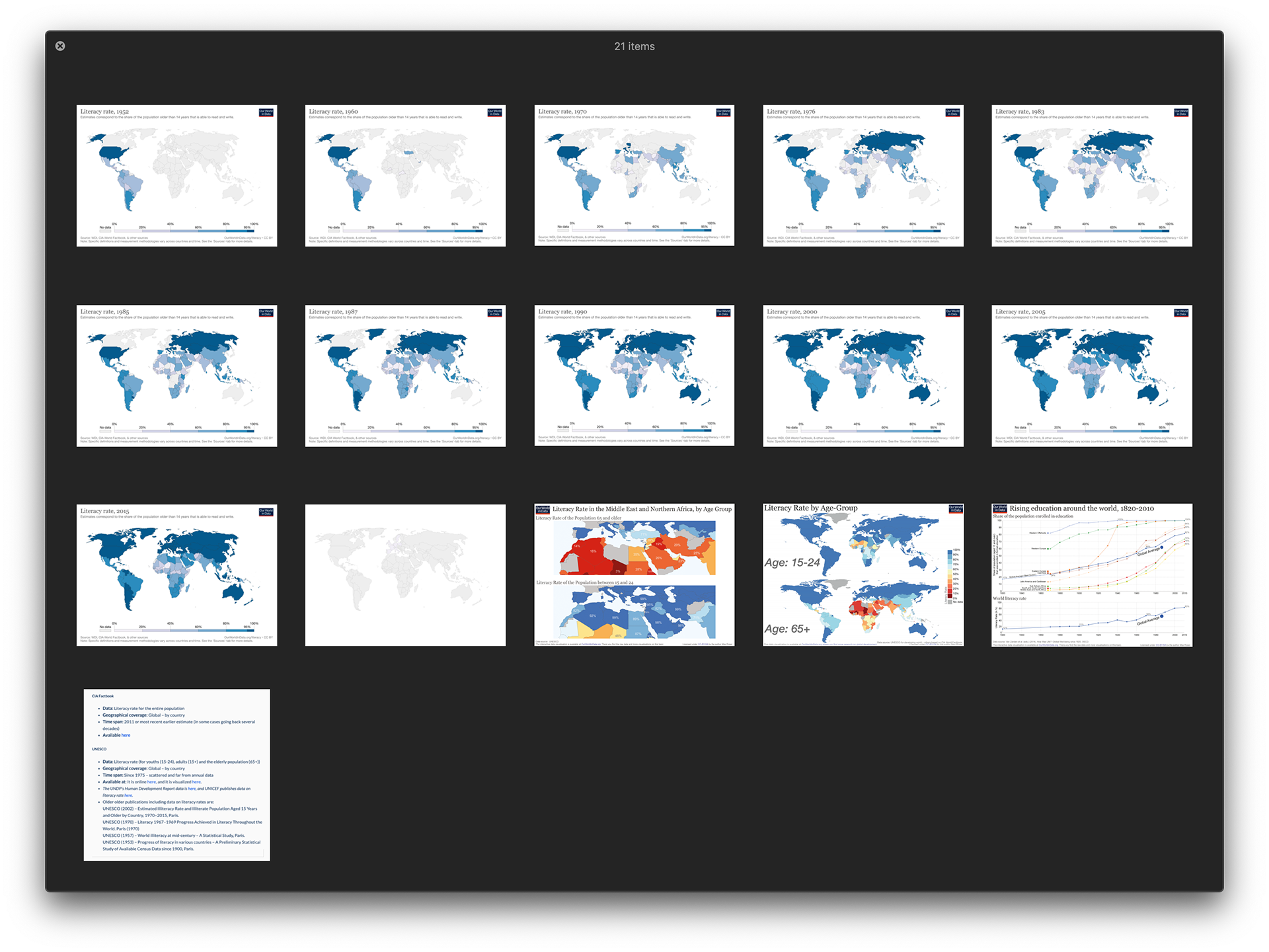 Statistics from OurWorldInData