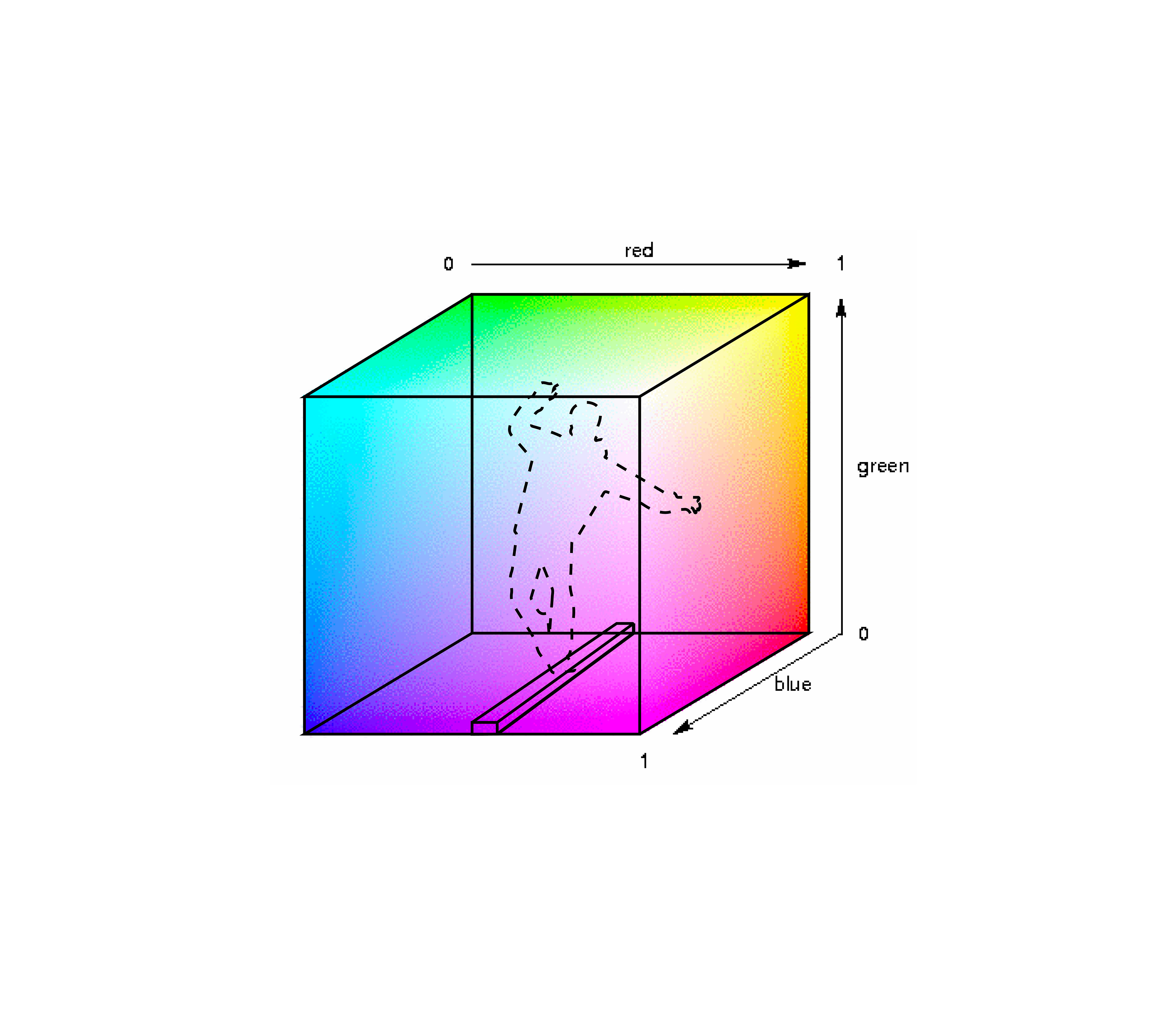 color spectrum