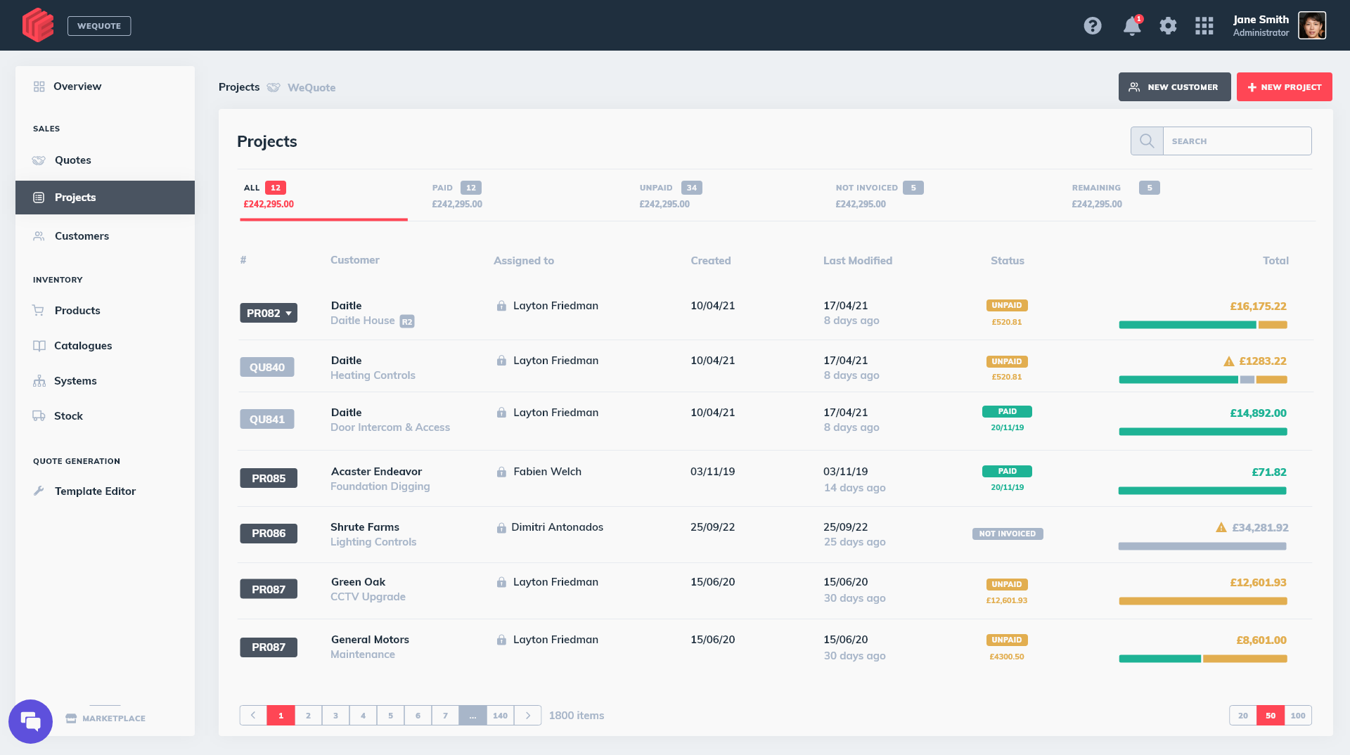 Projects overview