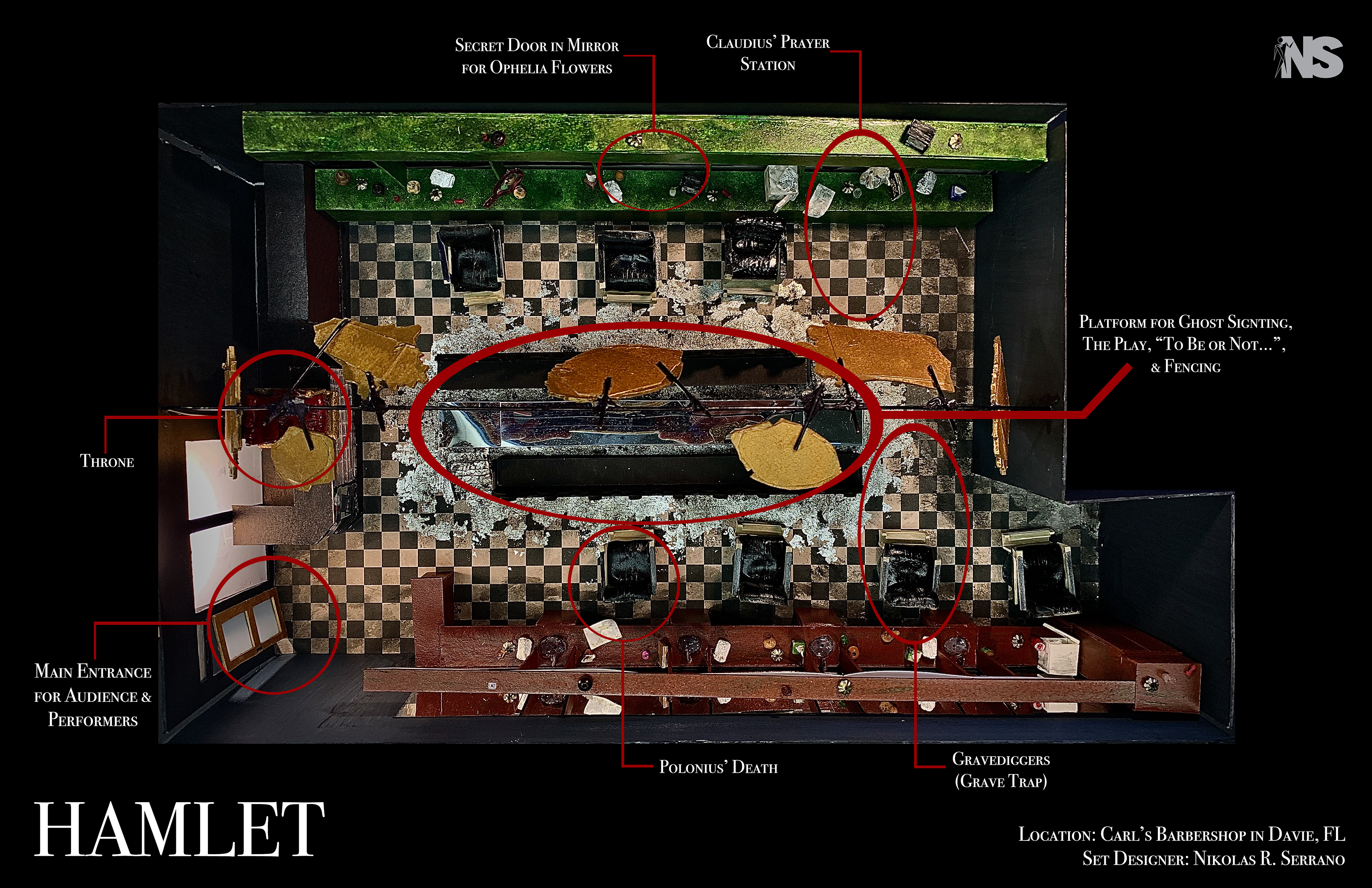 Hamlet Scene by Scene Layout Map