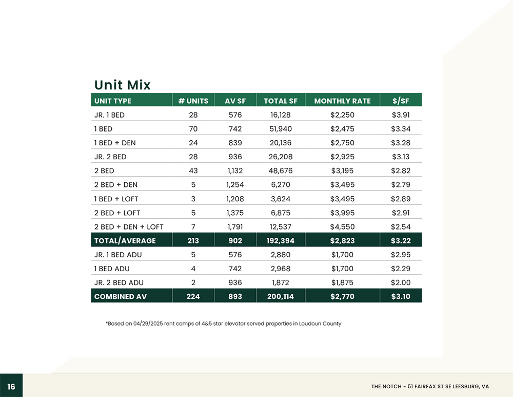 InDesign Table Styles