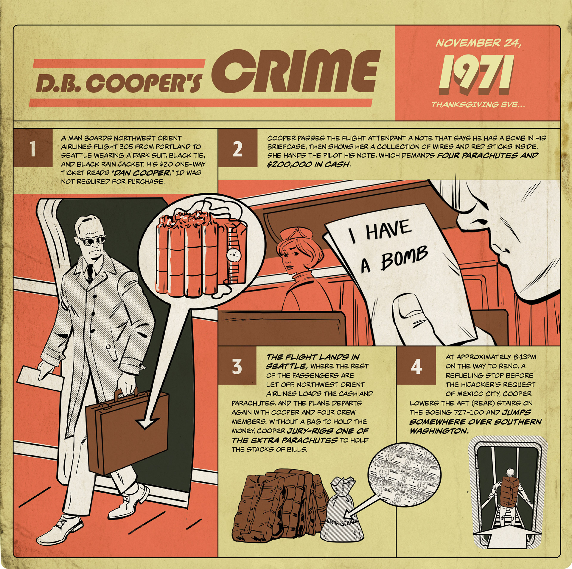 DB Cooper , Art Director Nate Bullis