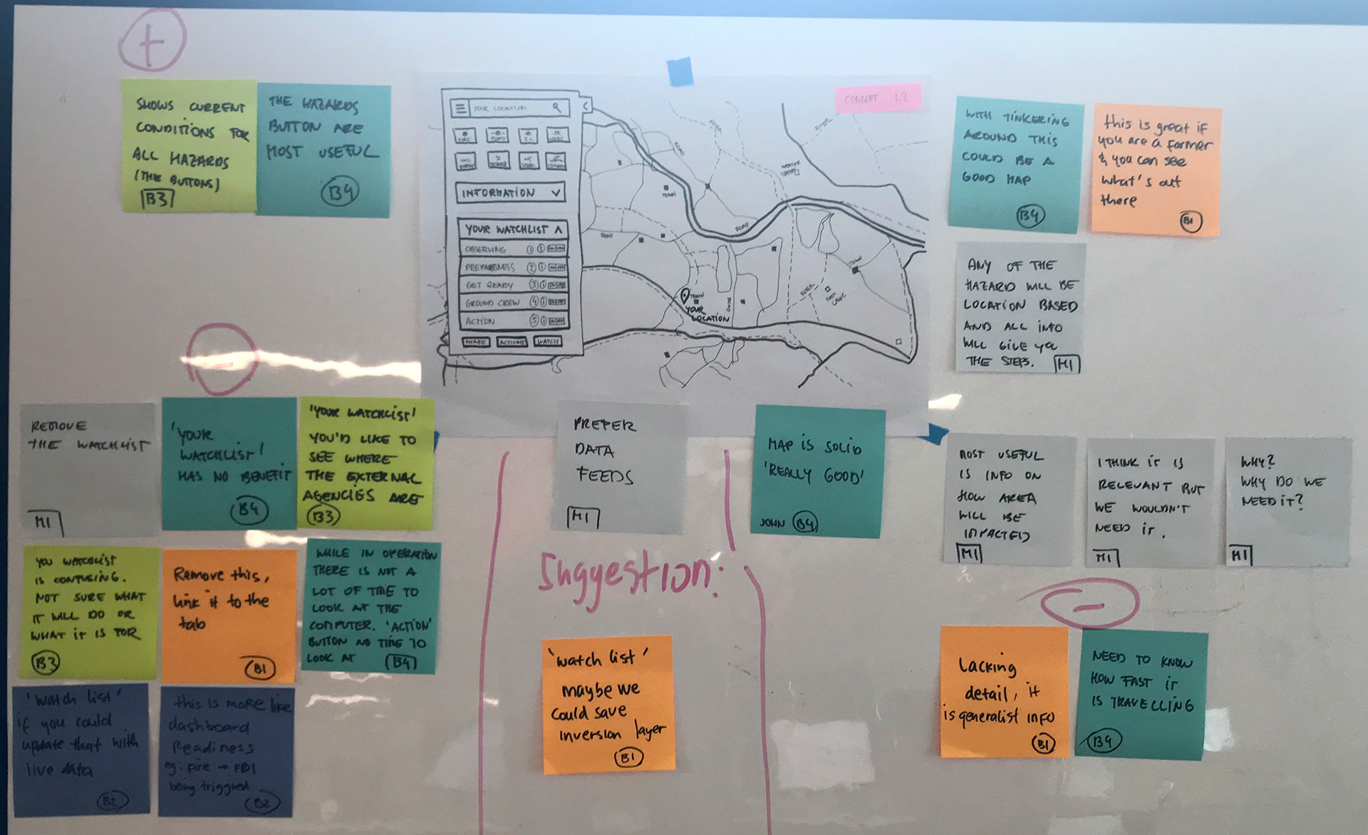 Combined customer feedback on post-it notes